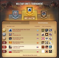 Seconde édition du tournoi mondial des unités militaires