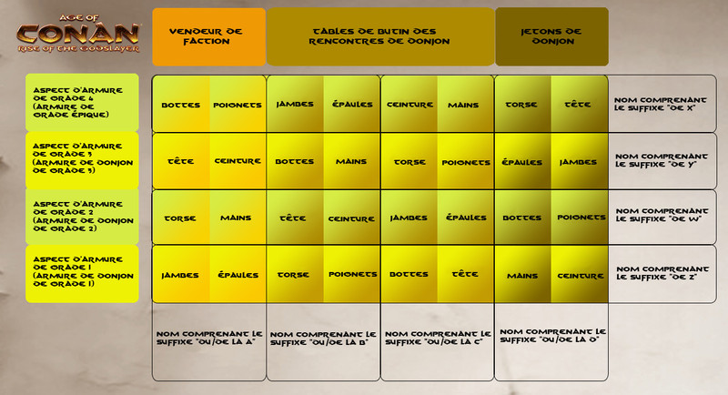 M�chanisme d'obtention des armures ROTGS