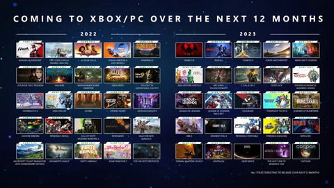 Xbox Game Studios - Une trentaine de jeux s'annoncent dans le Game Pass : quid de leur « valorisation » ?