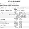 touches communiquer