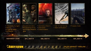 Timeline 2014 Timeline 2014