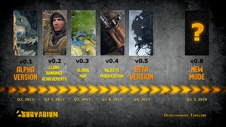 Agenda de Survarium Agenda de Survarium