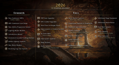 Camelot Unchained - Camelot Unchained dévoile sa feuille de route pour l’automne 2026
