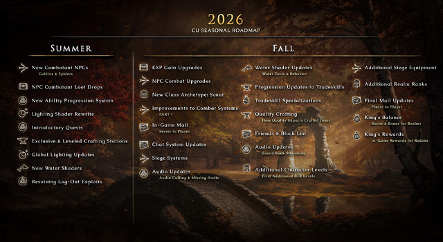 Roadmap 2026
