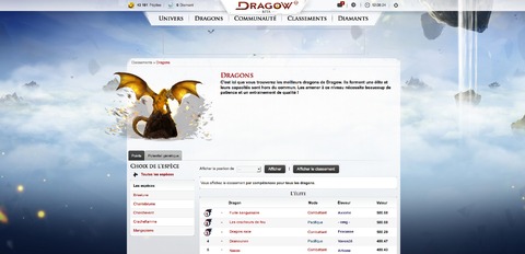 Dragow - Digital Days 2013 - Après Howrse, Owlient officialise Dragow