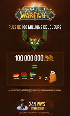 Infographie officielle World of Warcraft - 2014