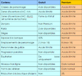 Les différences principales entre l'offre gratuite et l'offre Premium Les différences principales entre l'offre gratuite et l'offre Premium