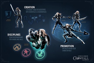 Progression de personnage Progression de personnage
