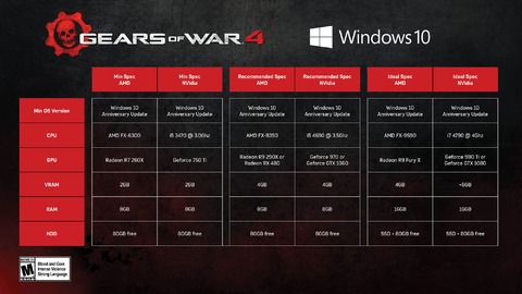 Gears of War 4 - Gamescom 2016 - Gears of War 4 se montre et précise la configuration minimale requise sur PC