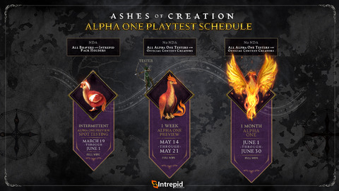Ashes of Creation - Ashes of Creation repousse son Alpha 1 à juin prochain