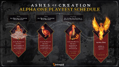 Le MMORPG Ashes of Creation en test à partir du 18 décembre