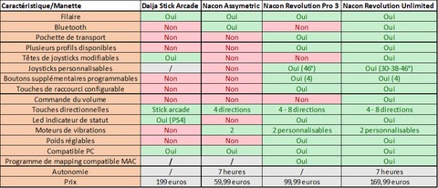 Nacon - Dossier Nacon - Récapitulatif des manettes