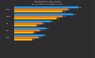 Performances TAA vs DLAA vs FSR AA vs DLSS vs FSR. Performances TAA vs DLAA vs FSR AA vs DLSS vs FSR.