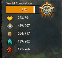 Guild Wars 2 - Les régions de Tyrie