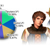 Capture de Final Fantasy XI