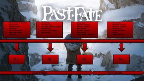 Past Fate - Le MMORPG Past Fate précise sa feuille de route : en accès anticipé en fin d'année