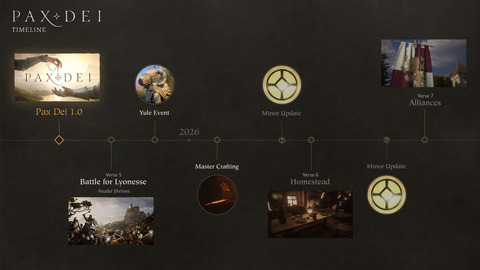 timeline.jpg timeline.jpg