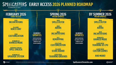 Spellcasters Chronicles - Spellcasters Chronicles : accès anticipé disponible sur Steam