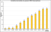 Statistiques joueurs Magic the Gathering Online