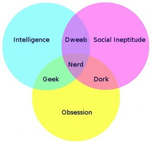nerd_dork_geek_venn_diagram-300x280.jpg nerd_dork_geek_venn_diagram-300x280.jpg