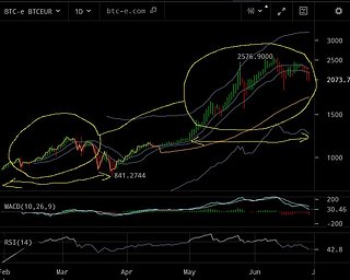 Cliquez sur l'image pour la voir en taille relle

Nom : btc8.jpg
Taille : 733x587
Poids : 62,4 Ko
ID : 284900