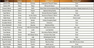Cliquez sur l'image pour la voir en taille relle

Nom : secondary_missions_table.jpg
Taille : 1435x730
Poids : 297,2 Ko
ID : 96020
