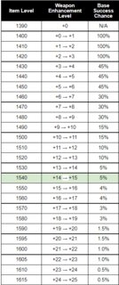 Cliquez sur l'image pour la voir en taille relle

Nom : 2022_02_17_08_57_03_v3.4_Saintone_s_Lost_Ark_Guide_Opera.png
Taille : 345x824
Poids : 32,8 Ko
ID : 693220