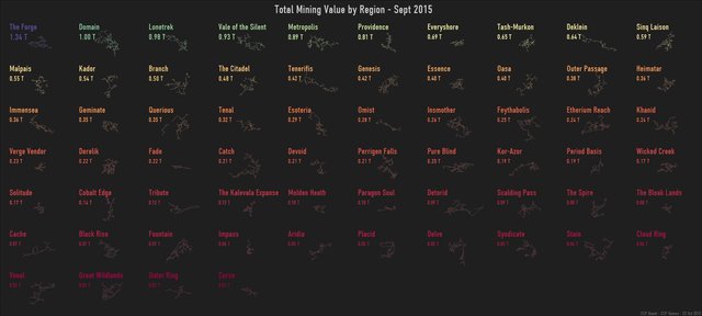 total.mining.value.by.region.sept.2015.png