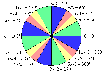 trig1365.gif