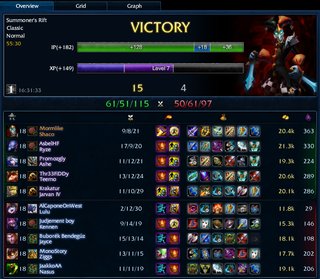 Cliquez sur l'image pour la voir en taille relle

Nom : pve lol.png
Taille : 698x609
Poids : 487,1 Ko
ID : 188530