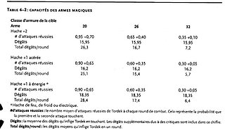 Cliquez sur l'image pour la voir en taille relle

Nom : arme.JPG
Taille : 810x485
Poids : 52,8 Ko
ID : 4830