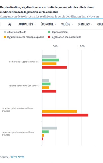 Screenshot_2020-11-26 Faut-il légaliser le cannabis en France Vingt arguments pour se forger.png Screenshot_2020-11-26 Faut-il légaliser le cannabis en France Vingt arguments pour se forger.png