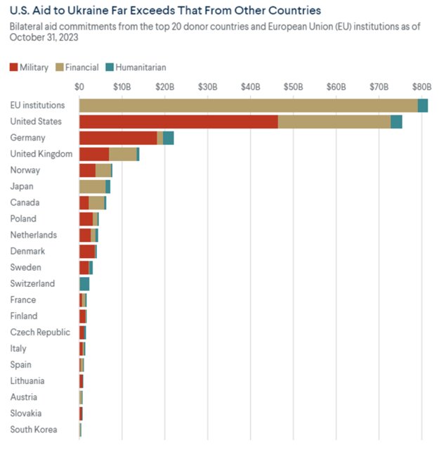 total-de-l-aide-en-ukraine-ac5972-0@1x.png