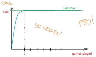 Cliquez sur l'image pour la voir en taille relle

Nom : graphe de skill.png
Taille : 730x438
Poids : 13,1 Ko
ID : 173150