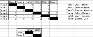 Cliquez sur l'image pour la voir en taille relle

Nom : tournoi.JPG
Taille : 567x226
Poids : 32,0 Ko
ID : 70250