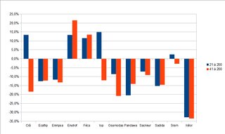 Tendance grossi�re.png