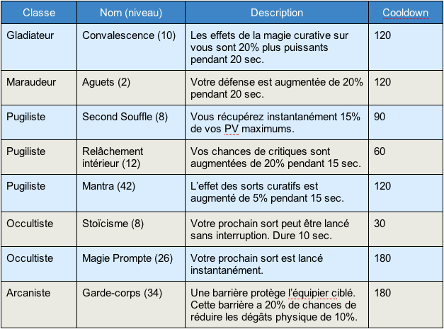 Table+7.png Table+7.png