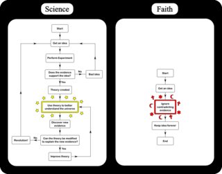 Cliquez sur l'image pour la voir en taille relle

Nom : sciencevsfaith.png
Taille : 894x700
Poids : 72,0 Ko
ID : 130160