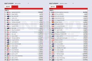 Cliquez sur l'image pour la voir en taille relle

Nom : classement enduro world serie mtb vtt 2015 rotorua.jpg
Taille : 1200x800
Poids : 122,8 Ko
ID : 243760