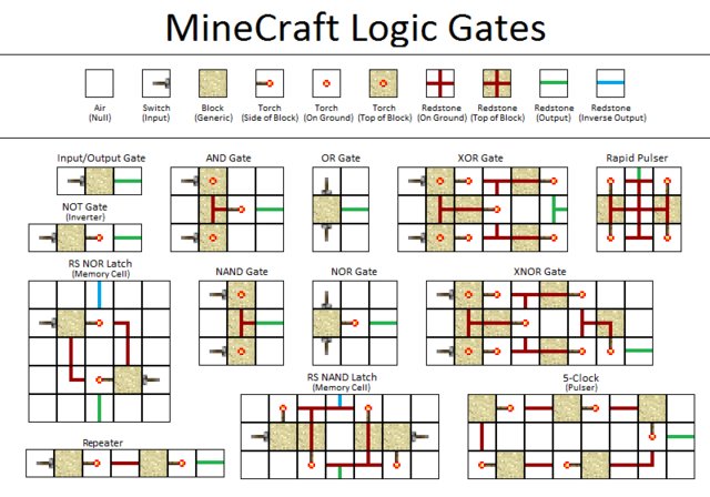 StandardLogicGates.png StandardLogicGates.png