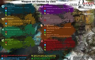 Cliquez sur l'image pour la voir en taille relle

Nom : GW2-Weapon-Themes-and-Roles.jpg
Taille : 1705x1080
Poids : 409,4 Ko
ID : 164880