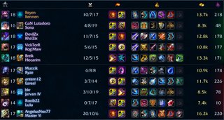 Cliquez sur l'image pour la voir en taille relle

Nom : Master yi too stronk.png
Taille : 809x433
Poids : 445,1 Ko
ID : 195090