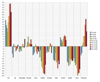 Variation des effectifs par classe.png