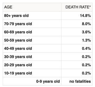 covid-19-coronavirus_casualties_by_age-e1583018917247.png covid-19-coronavirus_casualties_by_age-e1583018917247.png
