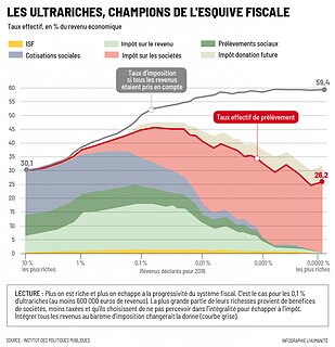 Cliquez sur l'image pour la voir en taille relle

Nom : 230607_imposition_ultrariches.jpg
Taille : 900x933
Poids : 409,6 Ko
ID : 743901