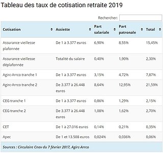 Taux cotisation retraite 2019.jpg