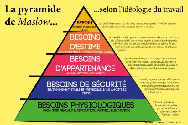 5577-la-theorie-de-maslow.jpg