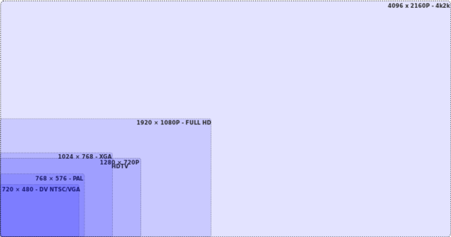 700px-Video_pixel_resolution.svg.png