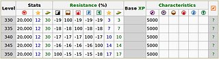 Cliquez sur l'image pour la voir en taille relle

Nom : Touchparak stats.jpg
Taille : 643x175
Poids : 77,1 Ko
ID : 80021