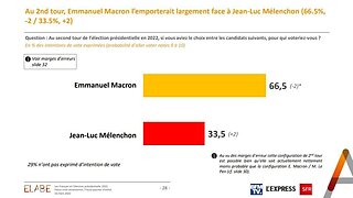 Sondage-Elabe-pour-BFMTV-le-16-mars-2022-1371684.jpg